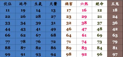 19劃吉凶|數字吉凶查詢